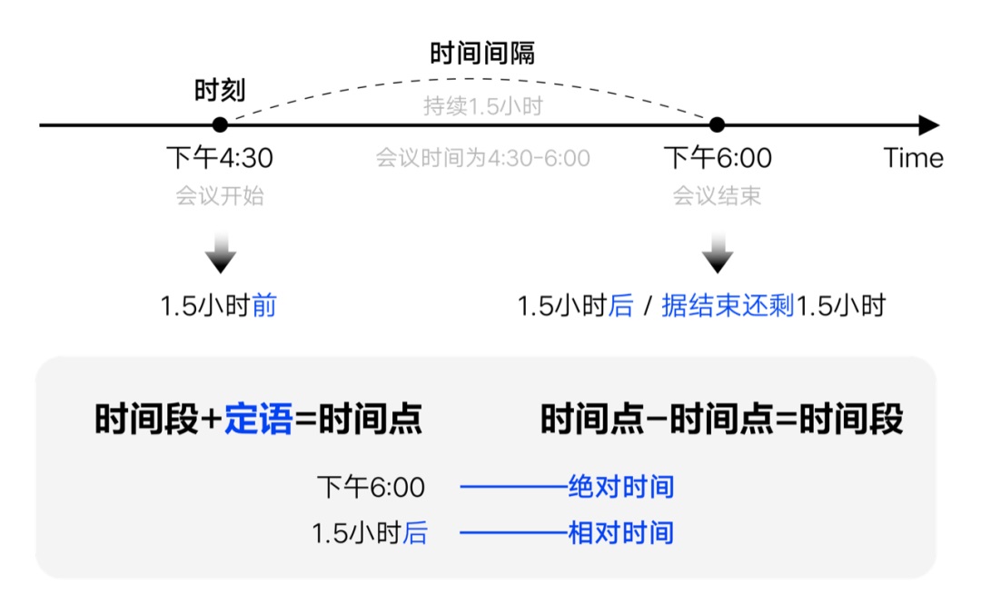 如何設(shè)計(jì)「時(shí)間顯示」更專(zhuān)業(yè)？